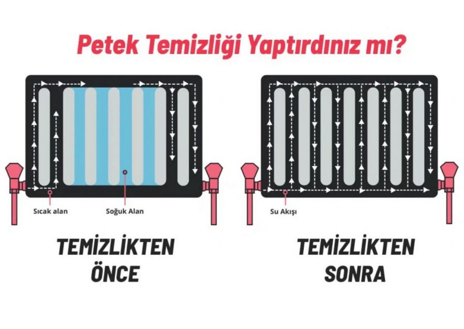 Adapazarı Petek Temizleme